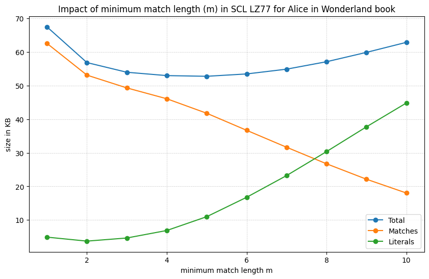 minimum_match_length_2023