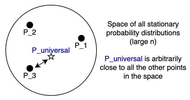 universal_prediction
